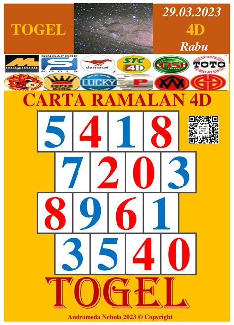 ramalan 4d